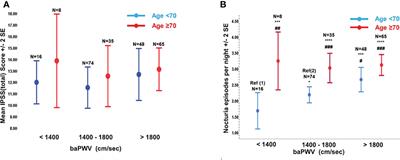 Nocturia is associated with stiffer central artery and more likely development of major adverse cardiovascular events in men